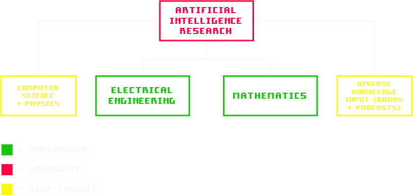 CoreBuildAreas